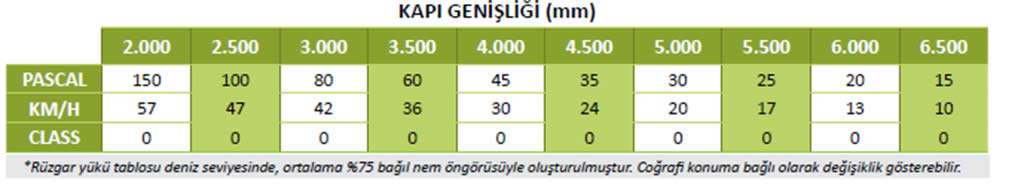 Wind Resistance